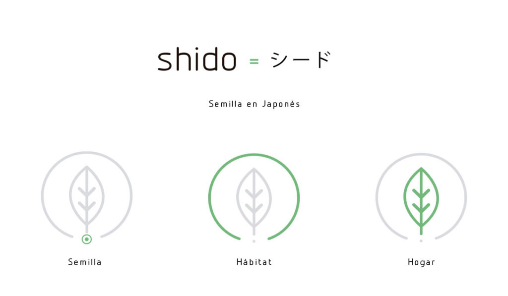 identidad corporativa