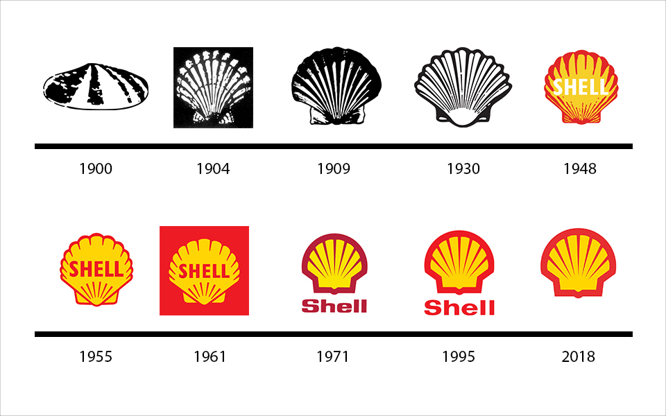 evolución de un logotipo