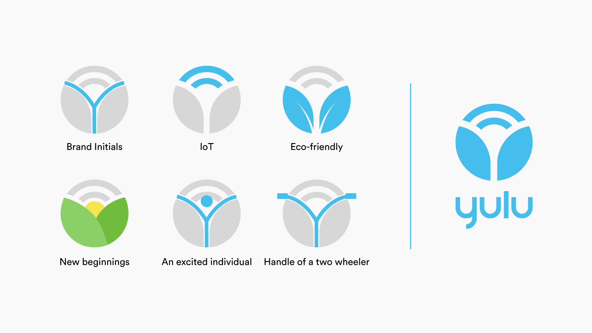 mejores-logos-2021-2022-yulu-bikes-06